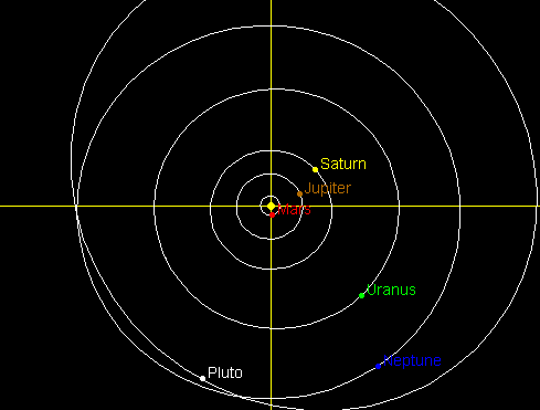 Outer solar system